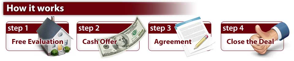 Selling your house to us can be done in four easy steps because we pay all cash for the house.